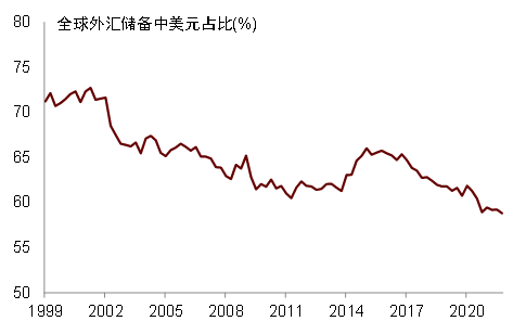 资料来源:Bloomberg, 中金公司研究部
