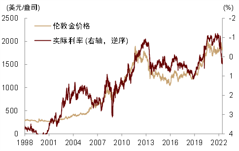 资料来源:Bloomberg, 中金公司研究部