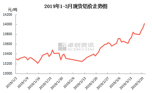 2019经济低迷_扬州楼市低迷,将成为2019年经济最大的灰犀牛