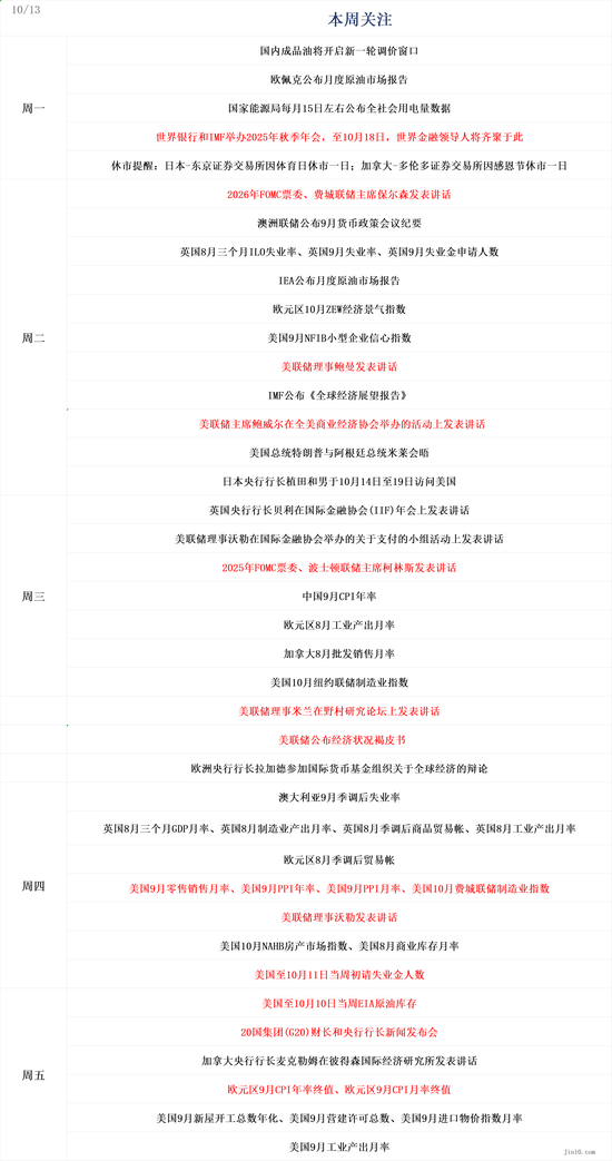 一周展望：特朗普再度抛出“关税炸弹”，黄金牛市不言顶！