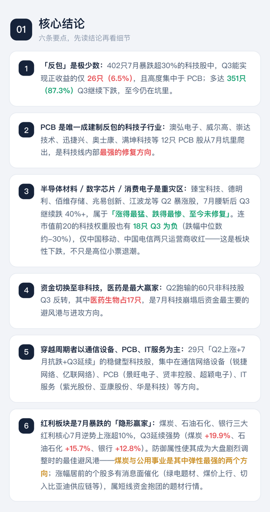 喊了2个月的“科技反弹”,结果竟是这样 | 一图看懂