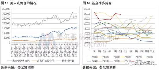 国内慢牛驱动力