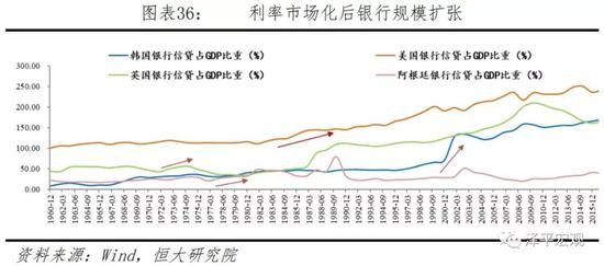 任泽平:利率市场化改革的核心是打通利率传导