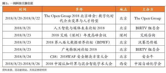 风险提示：经济下行压力加大，政策落实不及预期。