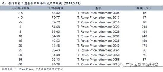 广发证券金融工程报告:养老基金及养老目标投