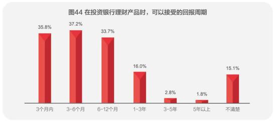 图片来源:《2018中国城市家庭财富健康报告》截图