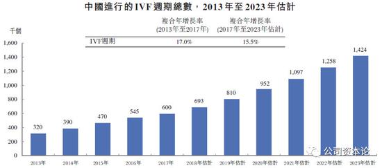 资料来源:招股书,华盛证券