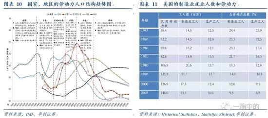 2019 人口拐点_中国出现刘易斯拐点,劳动力人口逐年下降.而2009年到2019年期间
