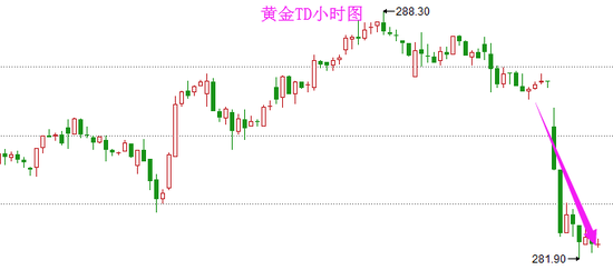 血中GDP(3)