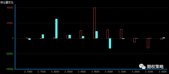  8����Ȩ�ֲ����仯�������Ϲ���
