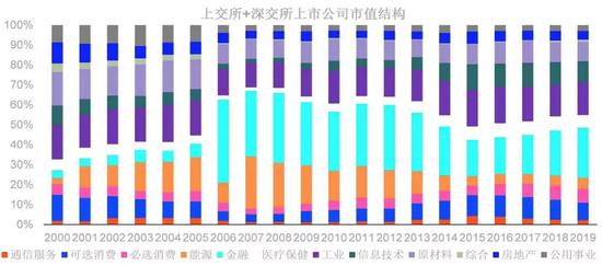 数据来源:Bloomberg