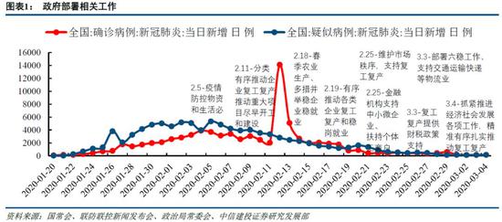 三率指标人口_通达信乖成率指标(2)