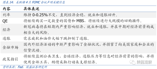 gdp下降时间表_2011(3)