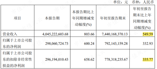 疯狂的锂价，“水涨船高”的基准，超速都嫌慢，锂电池正极材料行业的生死时速究竟是多少迈？