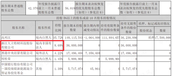 高端化有成效，募投项目不及预期！久立特材：净利润12.9亿，投资收益贡献5.3亿