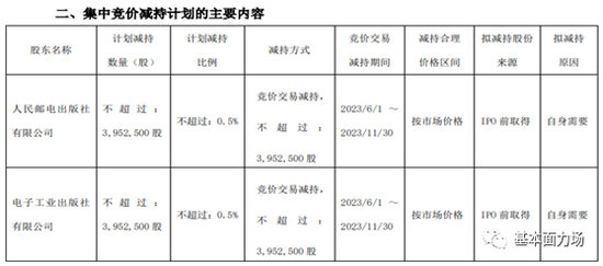 如此“中特估”？中国科传被养猪半年，全靠广发基金来捧场……