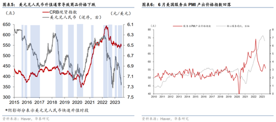 10年美债利率为何破4、后续如何？