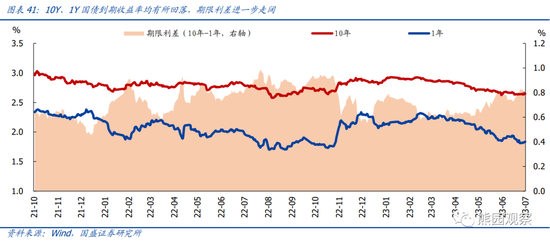 国盛宏观:地产仍下行,放松在路上