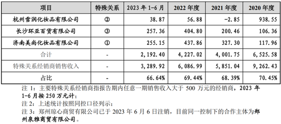 又一家“化妆品”IPO失败,创业板定位被问询