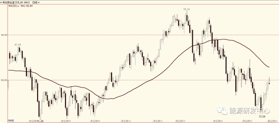 国内市场风险解读 2be3-3ef5253c5501362138f63e682b3a12ba.png