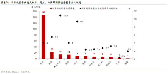 华泰 | 宏观：日元的短期波动和长期趋势