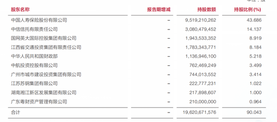 蔡希良履新,广发银行信用卡投诉量过万