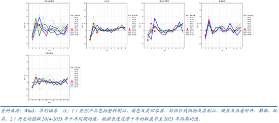 张瑜:出口不确定性的“β、α”二分法——4月进出口数据点评