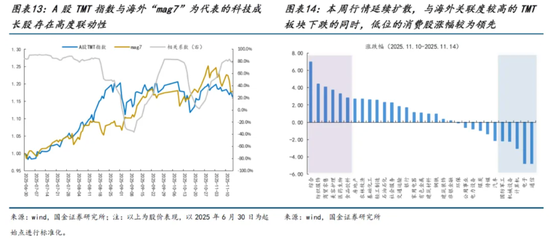 国金策略:投资与消费,电力与算力
