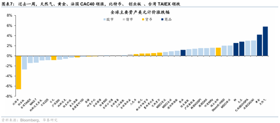 华泰港股策略:高低切下哪些行业还有补涨空间?