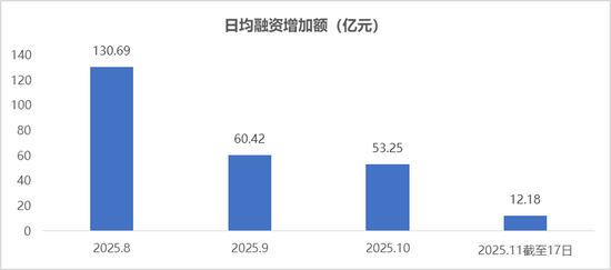 市场或进入利空信息敏感期?——银华投顾每日观点2025.11.18