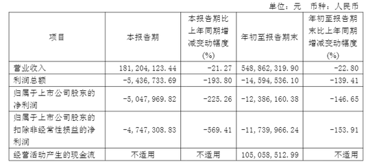 14天12板!603122,明日复牌!