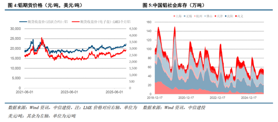 中信建投:铜的结构性牛市启航,紧俏供应驱动铝的坦途
