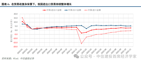 中信建投证券首席经济学家黄文涛：2026年全球宏观十大机遇