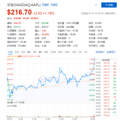  图片来源：雪球网