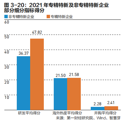 2022中国企业全球化报告:小微企业在全球化发展中普遍存在融资难、融资贵问题