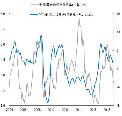 2019年经济基本面_稳住即胜出 2019年下半年中国宏观经济展望(2)