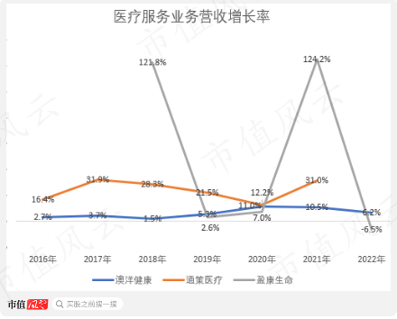 清仓骨折卖主业，转型All in大健康，澳洋健康：资产减值+连年亏损，披星戴帽在路上