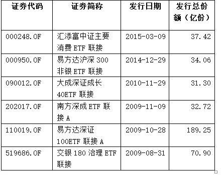 紧密跟踪央企结构调整<a href='http://www.fishea.cn/mall/' target='_blank'>指数</a>