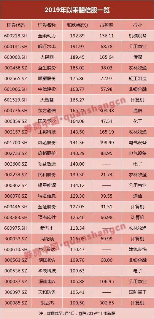 成交集中度不同:成交集中度较高,并非鸡犬升天
