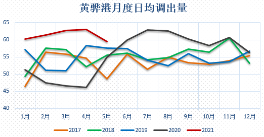 动力煤:价格回归理性,关注政策变化
