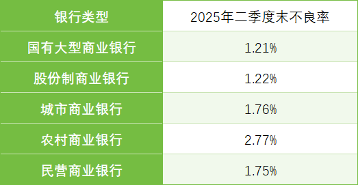 ▲数据来源:国家金监总局官网