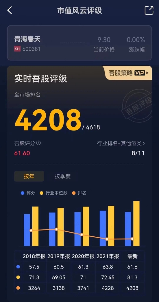 青海春天财务造假“二进宫”：太上老君托梦，诺奖得主站台，神仙酒一瓶只要5万8！还别嫌贵，这是恩惠