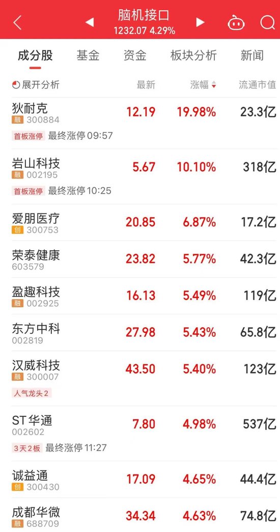 A股,放量普涨,这一现象近期少见