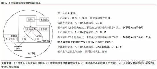 中信明明 关联交易频繁场景下的债券投资 新浪财经 新浪网