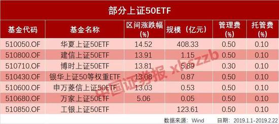 (2)上证180ETF