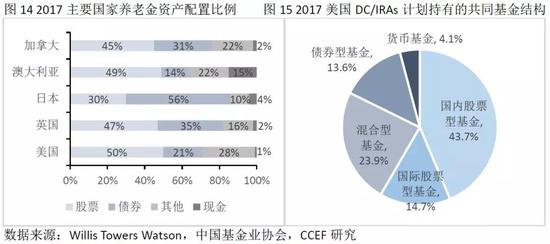 5.3、适当延长退休年龄