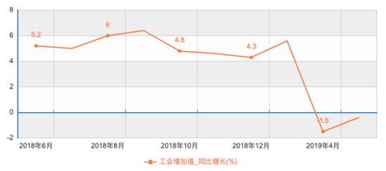 山东gdp为何下跌_11年7次跑输欧美股市 2020年,A股结构牛能否延续