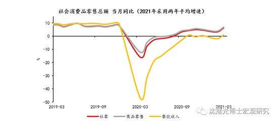 gdp增速走势图(3)