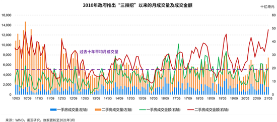 夏春：空置率激升17%，香港房价为何稳步向上？