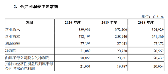中国电信回A获受理:最大悬念 谁会成为战略投资者?